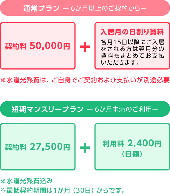 契約料50000円+入居月の日割り賃料